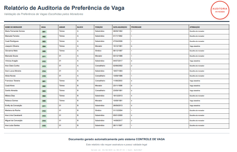 Relatório de Auditoria de Escolha dos Moradores