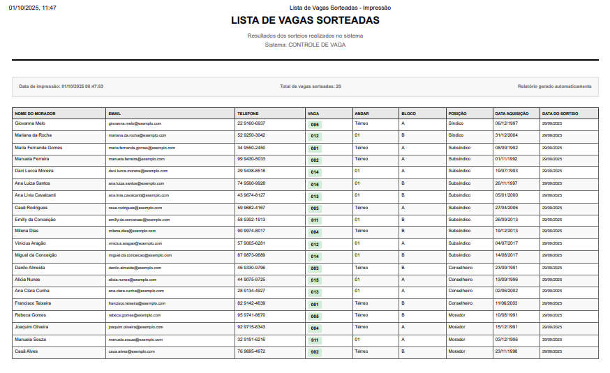 Relatório do Sorteio de Vagas